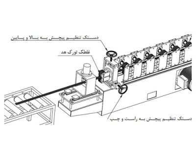 تورک-هد-خط-تولید-پروفیل-سازه-های-خورشیدی